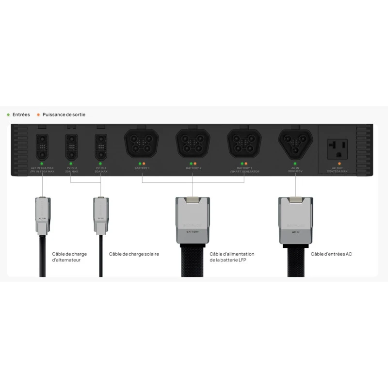 ECOFLOW Power Hub 5 ECOFLOW Power Hub – Image 5