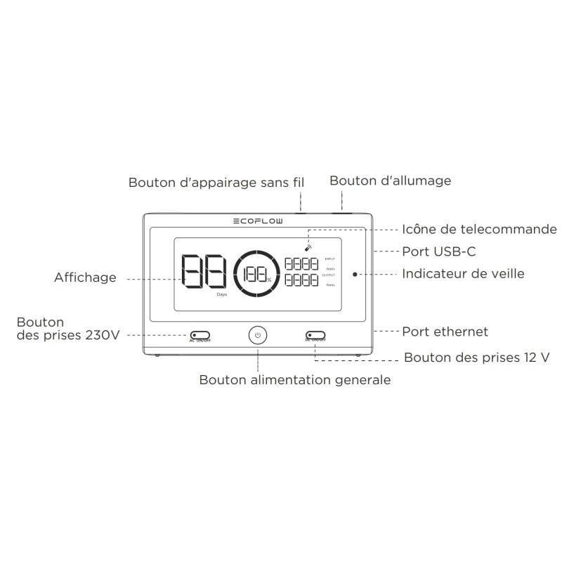 ECOFLOW Télécommande Delta Pro 4 ECOFLOW Télécommande Delta Pro – Image 4