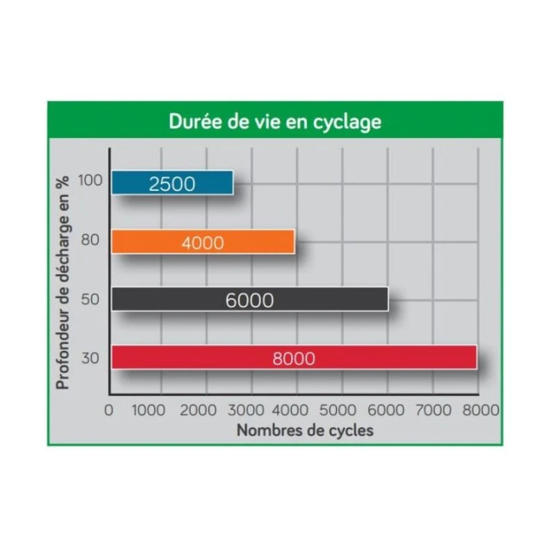 EM Powerbox 3070 Wh 10 EM Powerbox 3070 Wh – Image 10