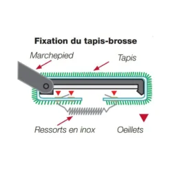 FIAMMA Clean Step Black -Magasin De Matériel De Camping fiamma clean step black 3