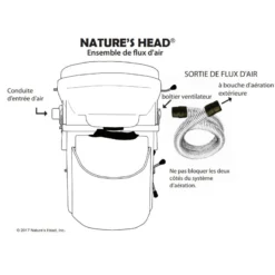 NATURE'S HEAD Toilette Sèche 15 NATURE'S HEAD Toilette Sèche -Magasin De Matériel De Camping nature s head toilette seche 7