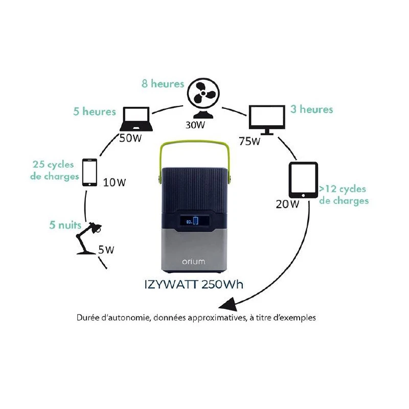ORIUM Izywatt 250 Wh 2 ORIUM Izywatt 250 Wh – Image 2