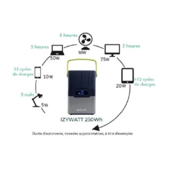 ORIUM IZYWATT 250 + Panneau Solaire 50W 9 ORIUM IZYWATT 250 + Panneau Solaire 50W -Magasin De Matériel De Camping orium izywatt 250 panneau solaire 50w 4