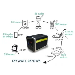 ORIUM Izywatt 2570 Wh 13 ORIUM Izywatt 2570 Wh -Magasin De Matériel De Camping orium izywatt 2700 6
