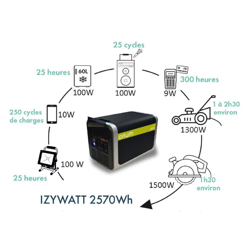 ORIUM Izywatt 2570 Wh 7 ORIUM Izywatt 2570 Wh – Image 7