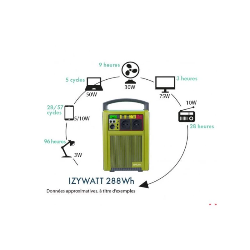 ORIUM Izywatt 288 Wh 3 ORIUM Izywatt 288 Wh – Image 3