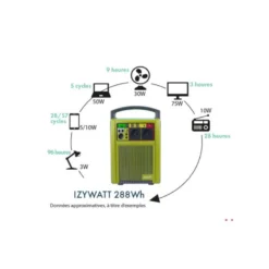 ORIUM IZYWATT 288 + Panneau Solaire 50W -Magasin De Matériel De Camping orium izywatt 288 panneau solaire 30w 5