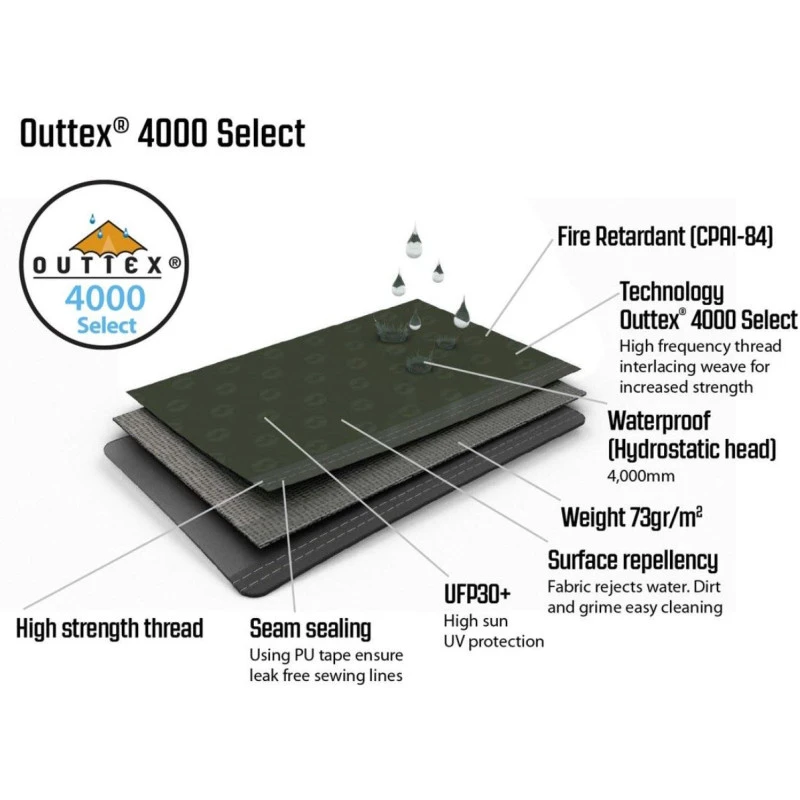 OUTWELL Brichdale 6PA 7 OUTWELL Brichdale 6PA – Image 7