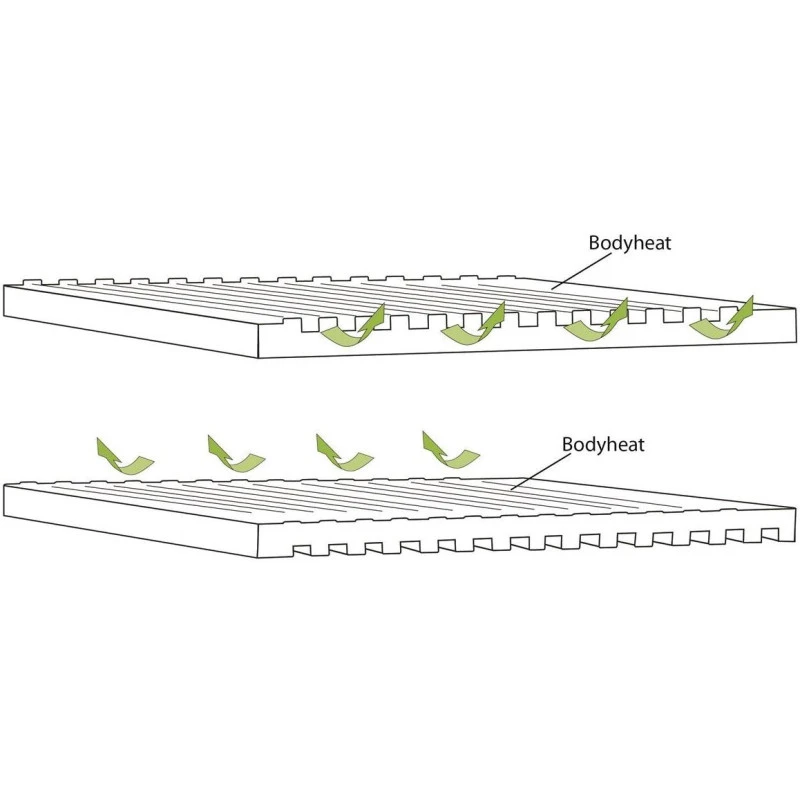 OUTWELL Dreamboat Single 12 Cm 4 OUTWELL Dreamboat Single 12 Cm – Image 4