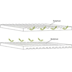 OUTWELL Dreamboat Single 16 Cm -Magasin De Matériel De Camping outwell dreamboat single 16 cm 3