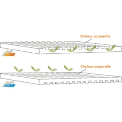 OUTWELL Dreamboat Single 7,5 Cm -Magasin De Matériel De Camping outwell dreamboat single 7 5 cm 4