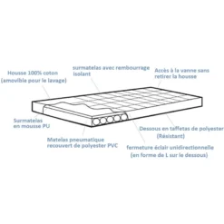 OUTWELL Dreamland + Mousse PU 11 OUTWELL Dreamland + Mousse PU -Magasin De Matériel De Camping outwell dreamland 3