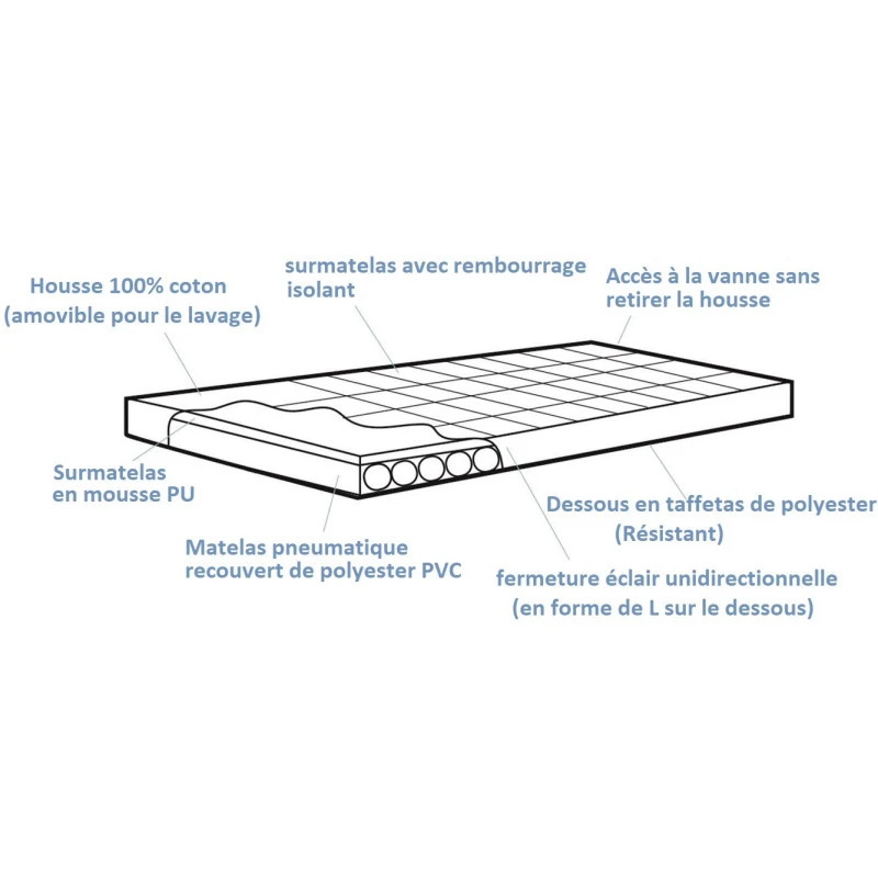 OUTWELL Dreamland + Mousse PU 4 OUTWELL Dreamland + Mousse PU – Image 4
