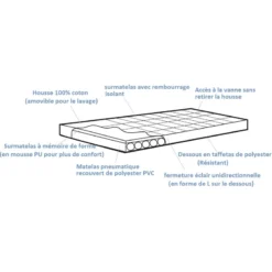 OUTWELL Wonderland + Mémoire De Forme 7 OUTWELL Wonderland + Mémoire De Forme -Magasin De Matériel De Camping outwell wonderland 2